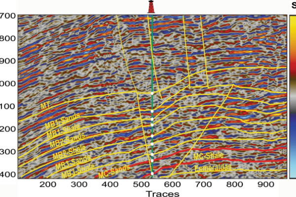 velocity model building from raw shot gathers using machine learning