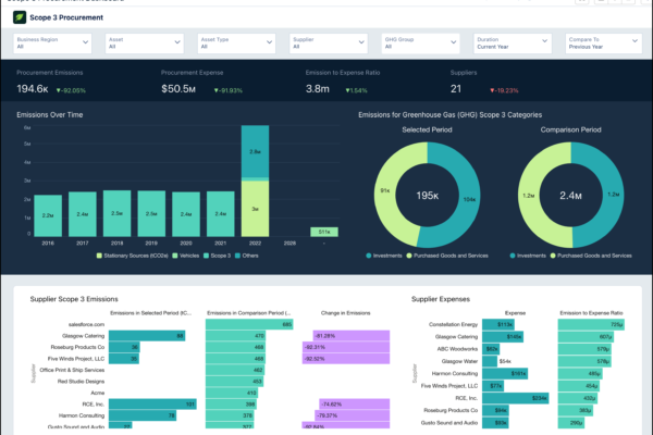 ProcurementNation.com suppliers enhancing supply chain efficiency